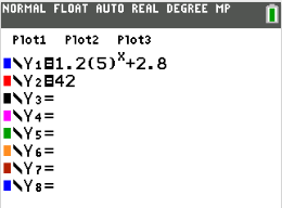 TI-84 Y=