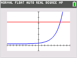 Graphs of y=1.2(5)^x+2.8 and y=42