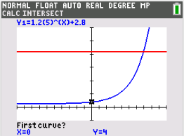 First Curve