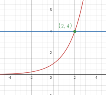 Horizontal and Vertical Shift of Exponential Functions | College ...