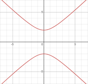 Symmetry of a Function | College Algebra Corequisite