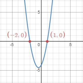 graph of 2x^2+2x-4