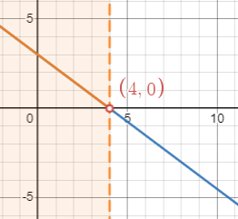 -3/4x+3 is solid line, -3/4x+3>0 shaded with dotted line at x=4 and y=-3/4x+3 when x<4 is solid line