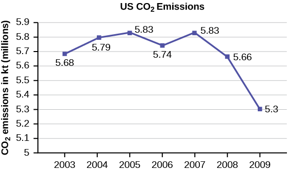 2 2 Histograms Frequency Polygons And Time Series Graphs