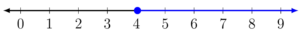 Number line from 0 to 9. Closed circle at 4 and shaded from 4 to the right.