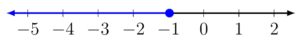 Number line from negative 5 to 2. Closed circle at negative 1 and shaded to the left.