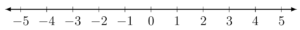 Number line from negative 5 to 5.