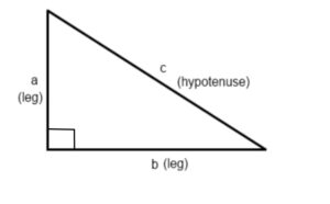 Right triangle with right angle at bottom left corner. Horizontal length of b is a labeled leg and vertical height a is a labeled leg. Side across from right angle is the hypotenuse, labeled c.