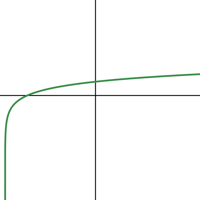 1.3 Equations of Lines | Intermediate Algebra