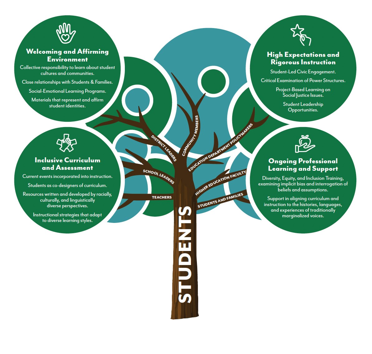 9.1 Student Diversity | Foundations of Education