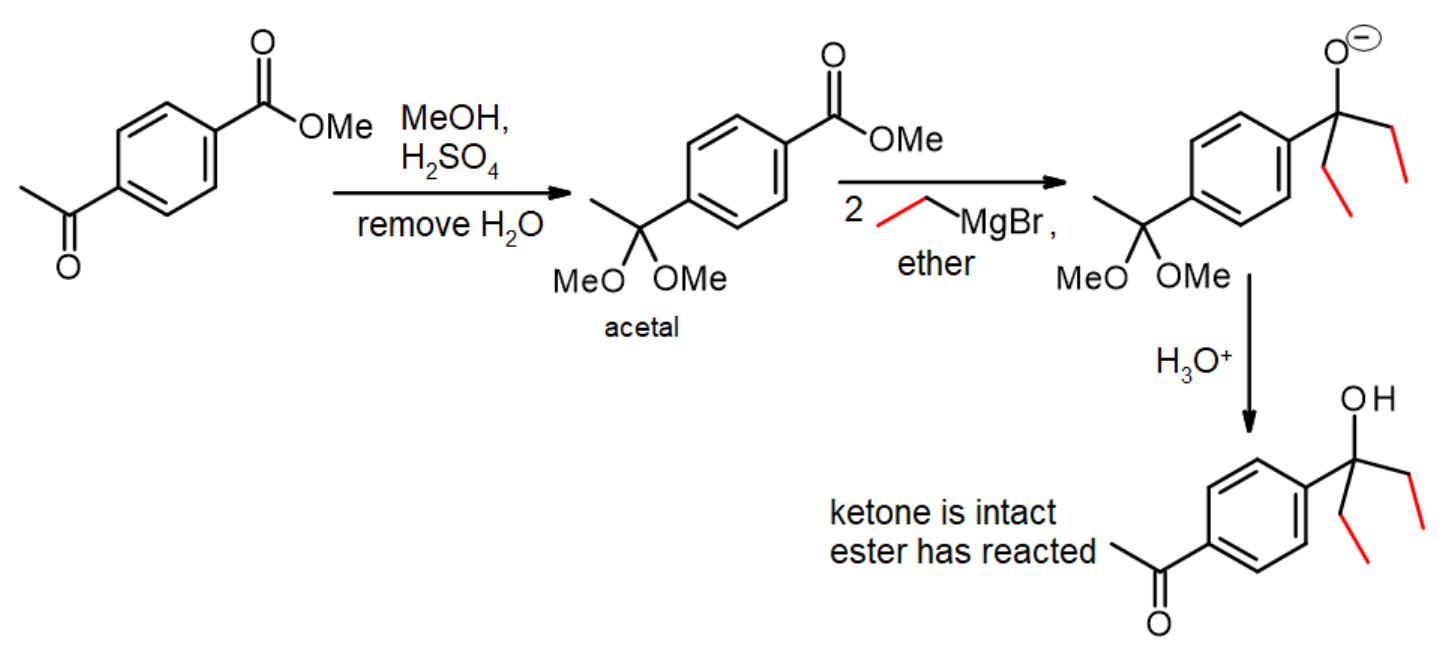 A compound with both a ketone and an ester has the ketone protected as an acetal. EtMgBr then reacts selectively with only the ester, and the ketone is regenerated using H3O+.