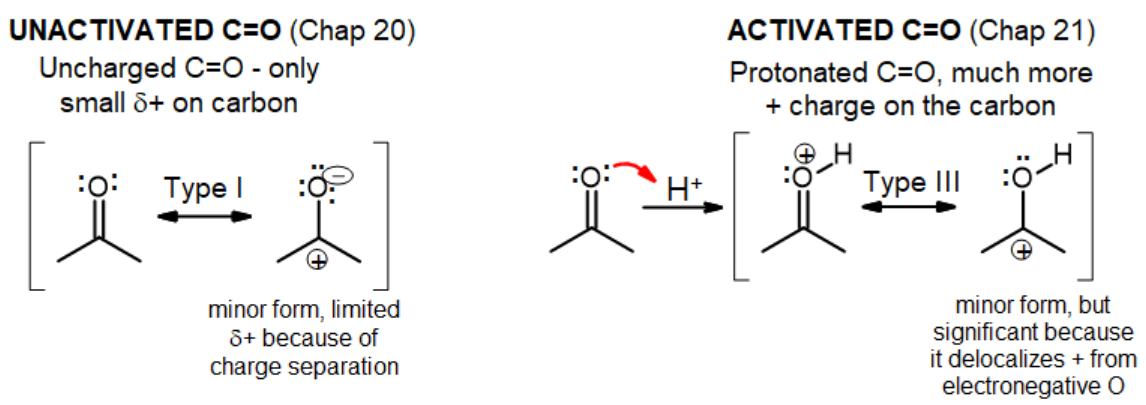 Overview comparing nucleophilic addition without activation (chap 20) with the acid-catalyzed nucleophilic addition discussed in chapter 21 (this chapter).