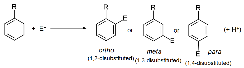 Generic reaction of E+ with R-Ph to give an ortho, meta or para disubstituted product