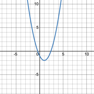 Graph of a curve with no gaps going left forever and right forever.
