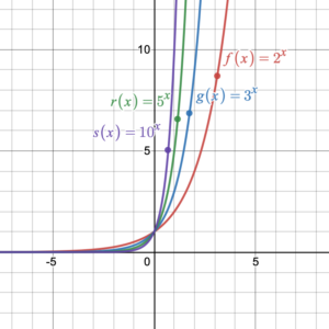 Four exponential graphs described above.