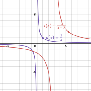 Rational functions with both vertical and horizontal asymptotes.
