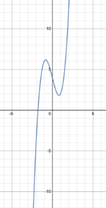 Continuous function with no asymptote.