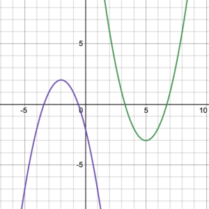 Two parabolas, each showing one turning point.