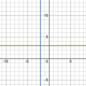A horizontal line with y-intercept (0,3), and a vertical line with x-intercept (-2,0).