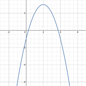 parabola passing through (0,-2), (negative one half, 0), and (3.5,0).