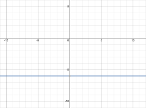 Horizontal line that passes through (0, -6)