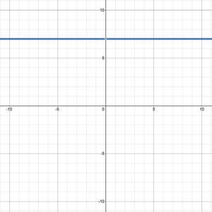 Horizontal line that passes through (0, 7)