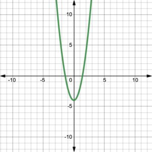 Degree 2 polynomial.  Graph goes up on the right, AND up on the left.