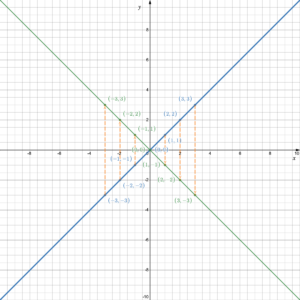 reflected lines. The reflected line described above.