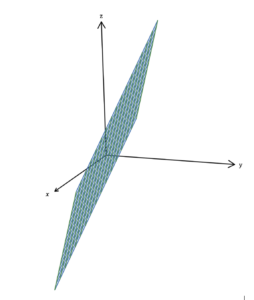 A plane in a three-dimensional coordinate space.