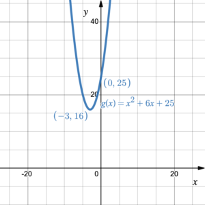 Parabola opening upward with vertex at (-3,16)