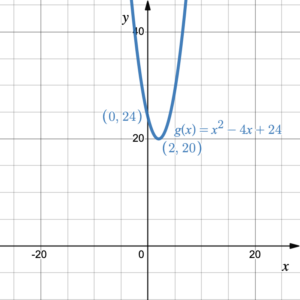 parabola opening upward with vertex at (2,20)