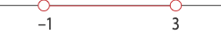interval between -1 and 3 described above.