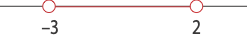 Interval with a line connecting an open circle on -3 and an open circle on 2