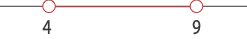 interval between 4 and 9. A line segment joining an open circle at 4 to an open circle at 9.