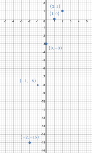 Plot of first points