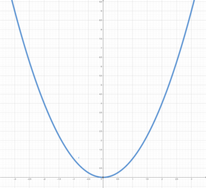 A quadratic equation.