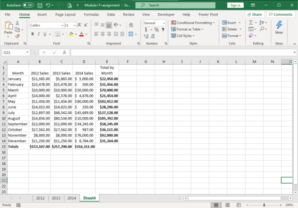 A Microsoft Excel sheet is open with content in cells A1 through E15. Column A is representing months while columns B through D represent sales for 2012 through 2014, respectively. Row 15 and Column E each show totals by year and month, respectively, in bold.